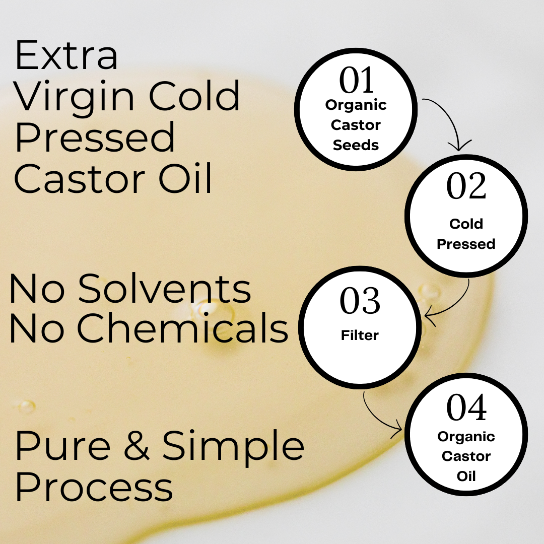 PEPPERMINT EXTRA VIRGIN CASTOR OIL